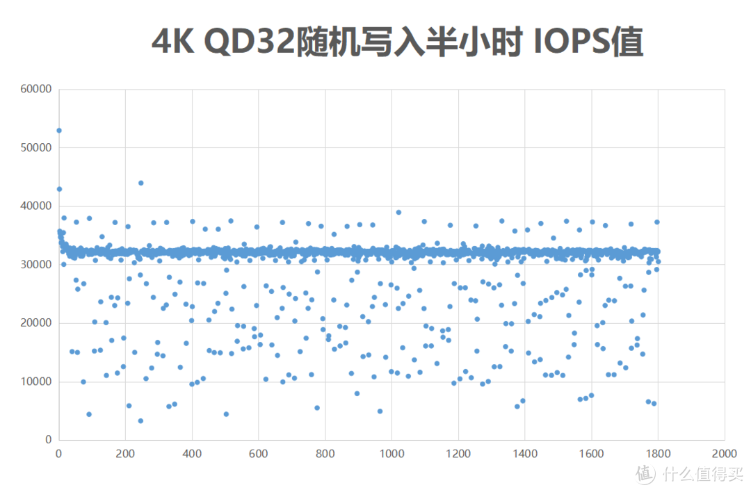 宏碁FA100 1TB M.2 SSD